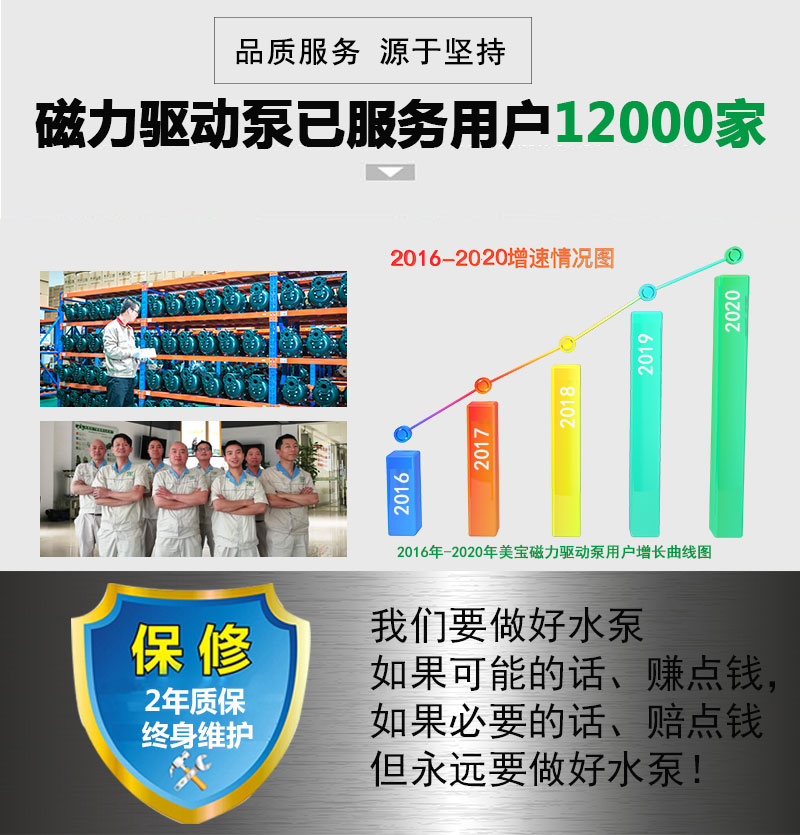磁力驅(qū)動泵