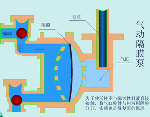 氣動隔膜泵MBY系列